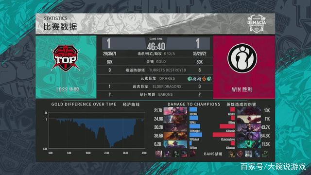 在其余7场